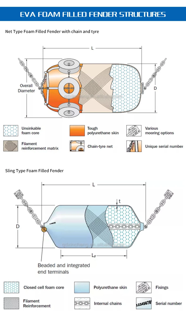 Marine Floating EVA Solid Marine Ship Boat Foam Dock Rubber Fender/Rubber Fender